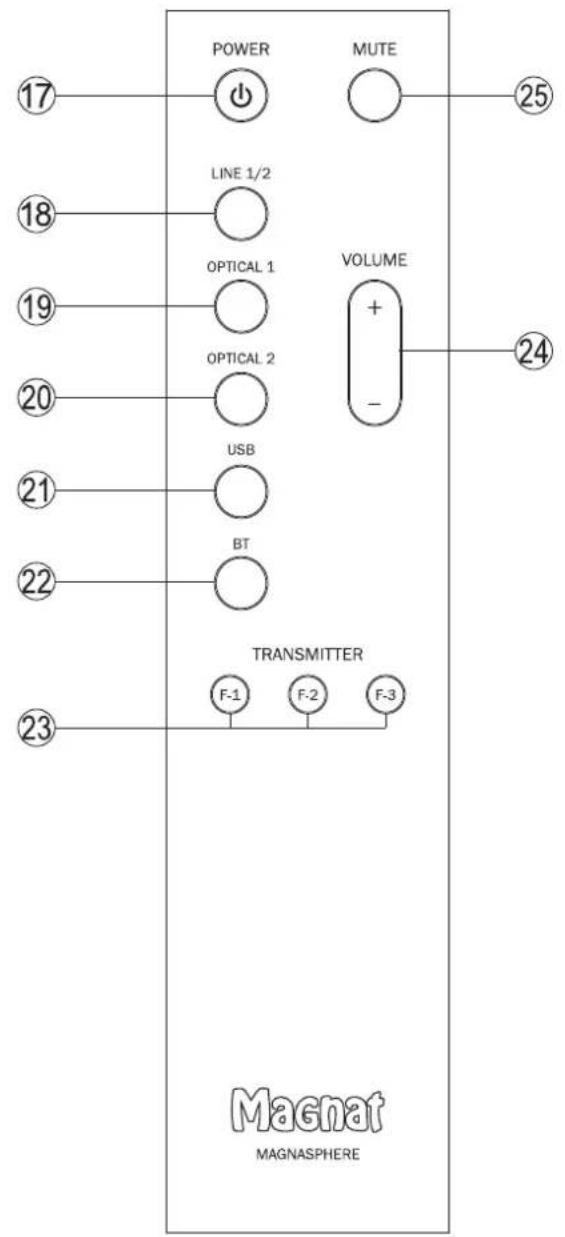 MAGNAT Magnasphere 55 - 3JEMEHTbI YNPABJEHNAKTHBHO TROMKOROBOPTEJI (NEPEHNAHEJIb) (PNC.1) - 6