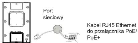 GRANDSTREAM GWN7605 - ZASILANIE I PODŁACZANIE URZADZENIA GWN7605LR - 1