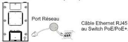 GRANDSTREAM GWN7605 - ALIMENTATION ET RACCORDEMENT DU GWN7605LR - 1