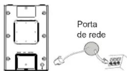 GRANDSTREAM GWN7605 - Nota : - 1