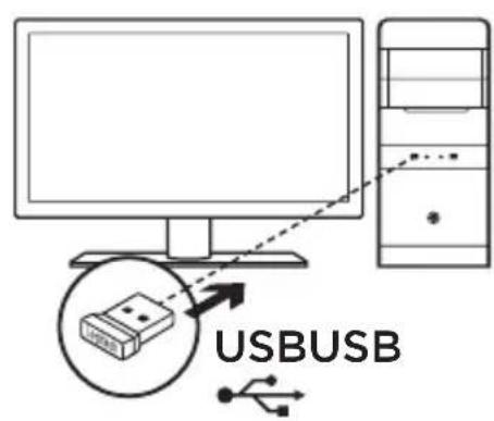 USBUSB