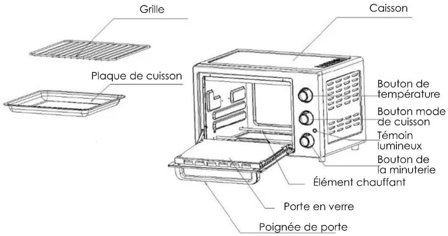 THOMSON THEO219C - MIEUX CONNAITRE VOTRE APPAREIL - 1