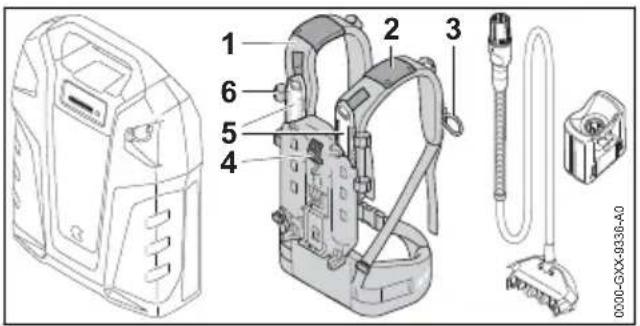 STIHL AR 2000 L - Kantojärestelma - 1