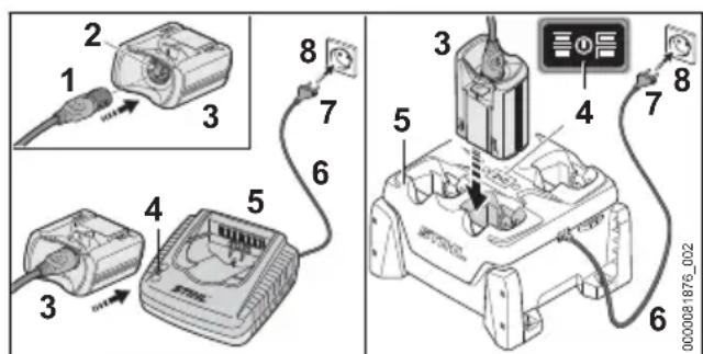 STIHL AR 2000 L - Charging the Battery - 1