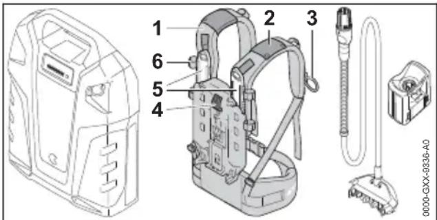 STIHL AR 2000 L - CnCTema 3a HOceHe - 1