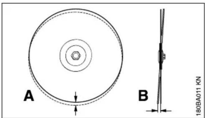 STIHL TS 410 - Radiale en axiale slingering - 1