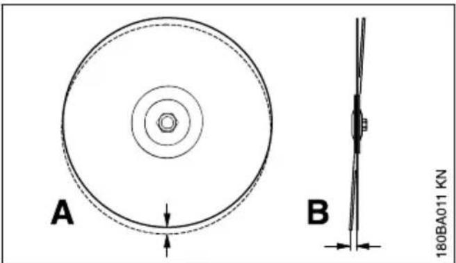 STIHL TS 410 - Faux-rond et voile - 1