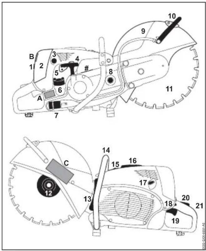 STIHL TS 700 - Wichtige Bauteile - 1