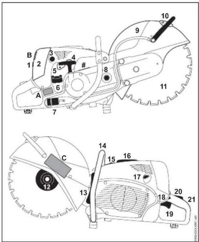STIHL TS 700 - italiano 21 Componenti principali - 1
