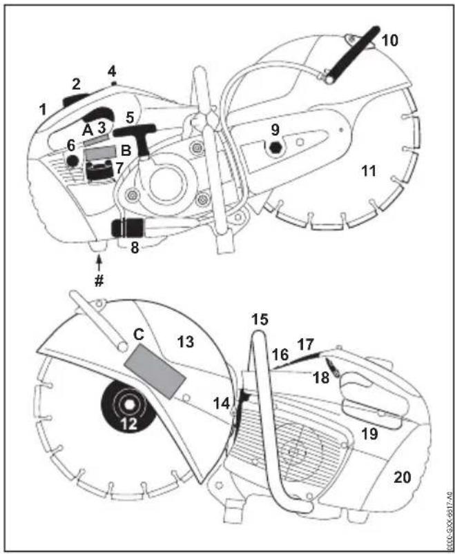 STIHL TS 480i - Wichtige Bauteile - 1