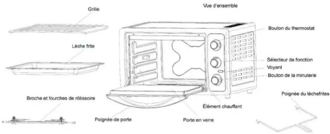 THOMSON THEO2048M - MIEUX CONNAITRE VOTRE APPAREIL - 1