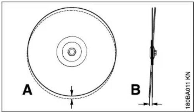 STIHL TS 420 - Faux-rond et voile - 1