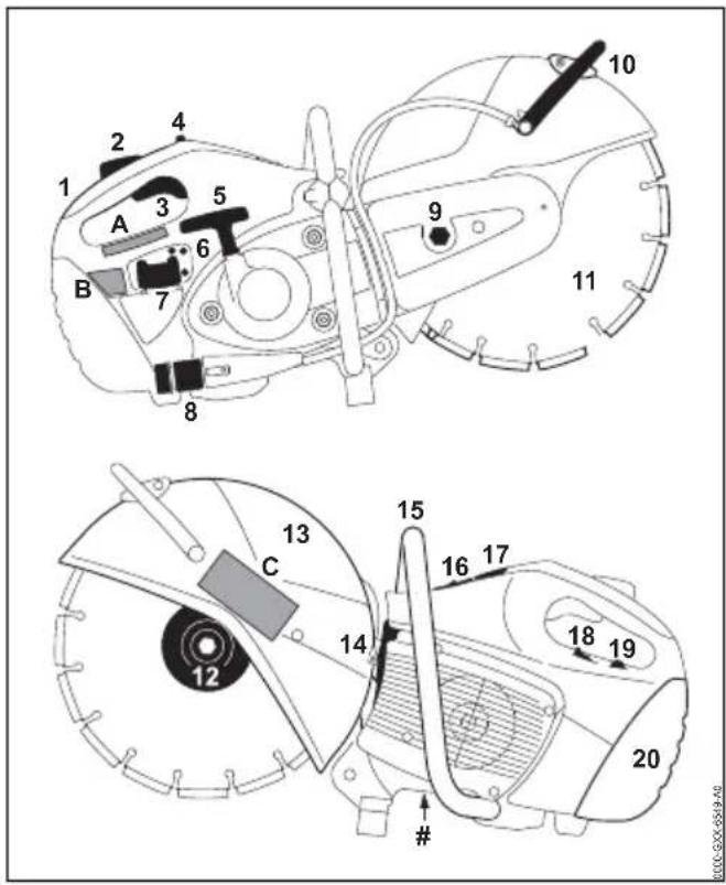 STIHL TS 420 - Wichtige Bauteile - 1