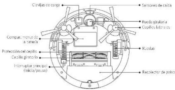 eufy RoboVac 15C - Partesuperiorylateral - 2