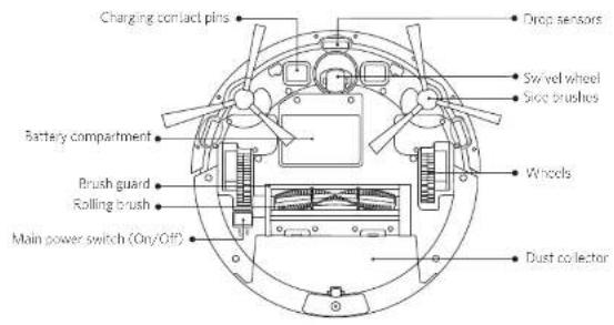 eufy RoboVac 15C - RoboVac Anatomy - 2