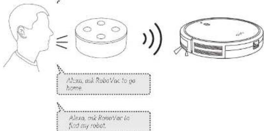eufy RoboVac 15C - So steuern Sie den RoboVac mit Amazon Alexa - 2