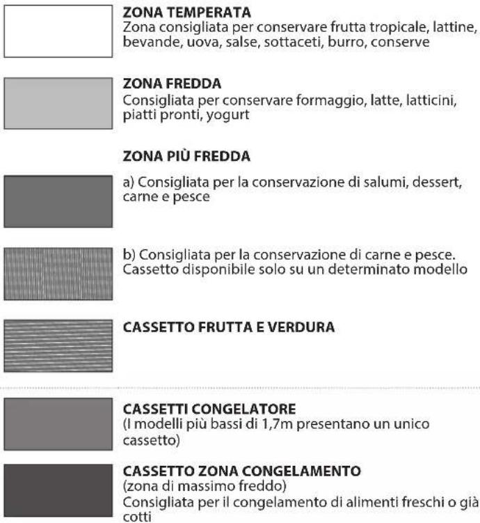 HOTPOINT HAFC8 TA33SX O3 - COMPARTO CONGELATORE - 1
