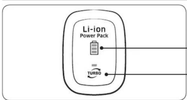 Li-ion Power Pack TURBO