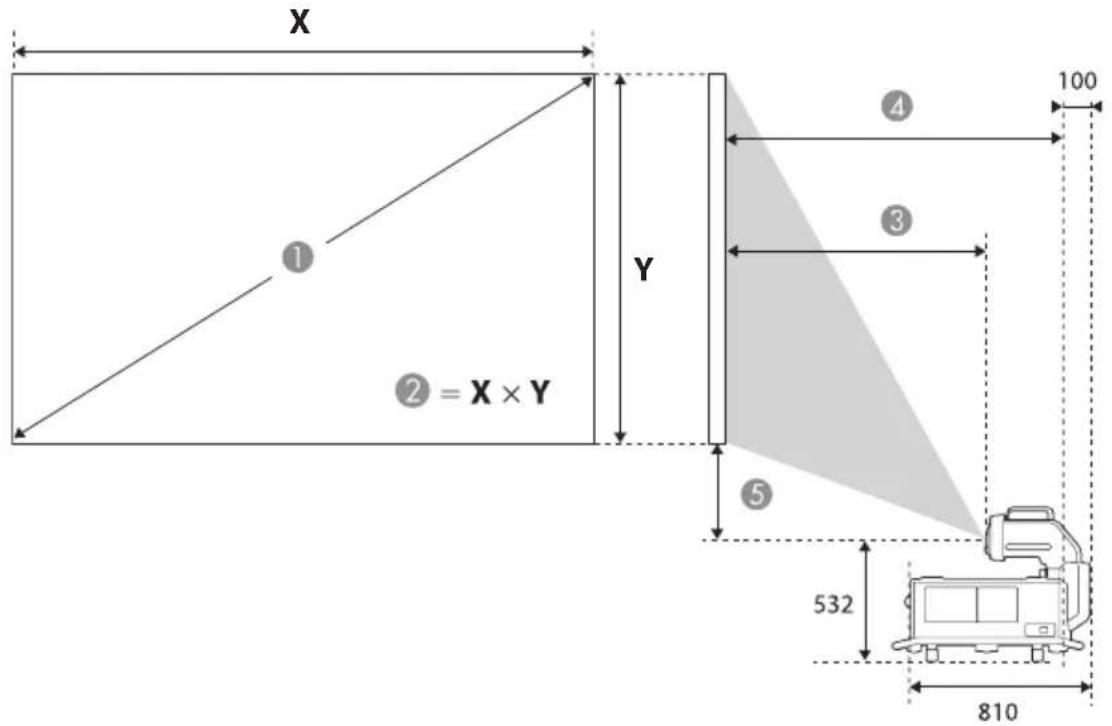 EPSON ELPLX03 - Projection Distance - 1