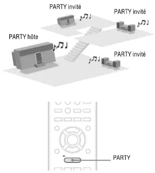 SONY NASSV20Di - Utilisation de la fonction PARTY STREAMING - 1
