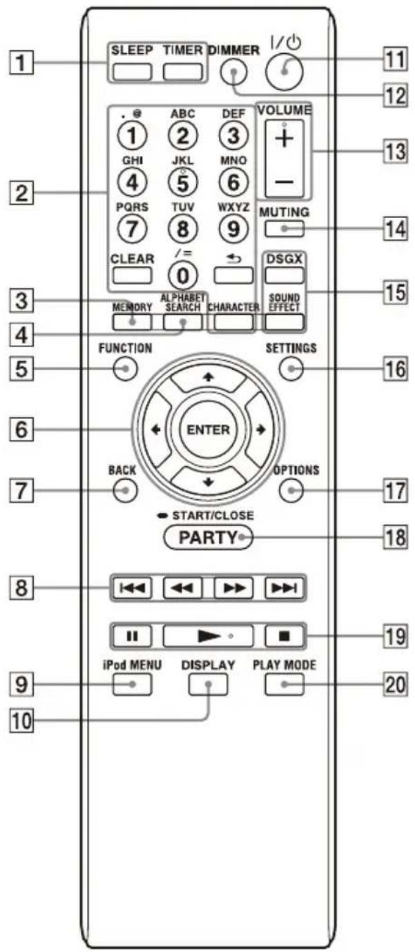 SONY NASSV20Di - Guide des pièces et des commandes - 1