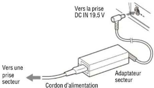 SONY NASSV20Di - Branchez l'adaptateur secteur sur l'appareil, puis branchez le cordon d'alimentation dans une prise secteur. - 1