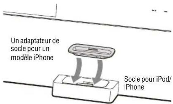 SONY NASSV20Di - Utilisation d'un iPod/ iPhone - 1