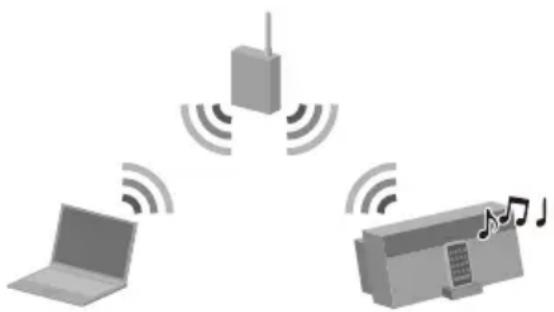 SONY NASSV20Di - Écouter du contenu audio stocké sur un serveur - 1