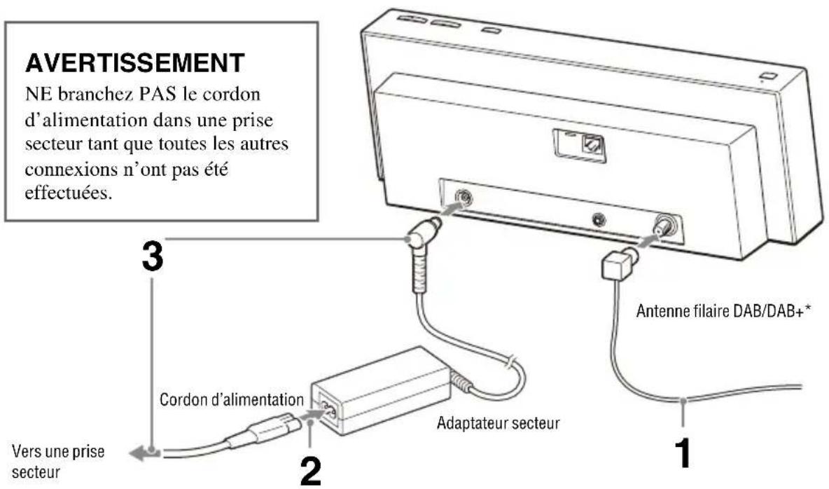 SONY NASSV20Di - Remarque - 1