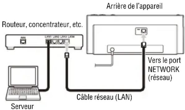 SONY NASSV20Di - Connectez l'appareil à un périphérique connecté au serveur. - 1