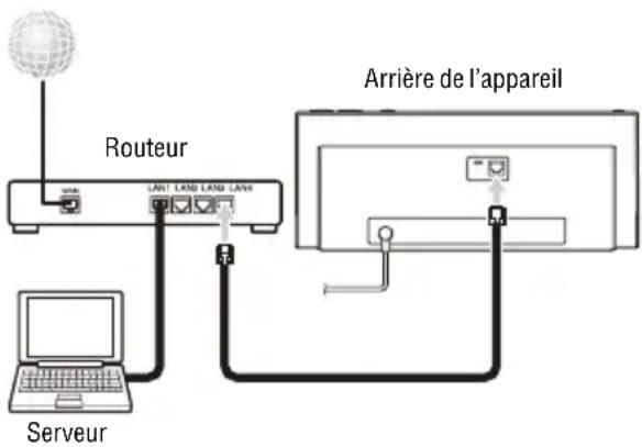 SONY NASSV20Di - Lisez tout d'abord les éléments suivants - 1