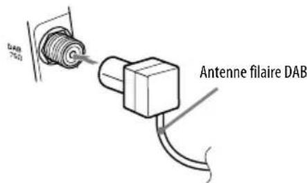 DAB 7502 Antenne filaire DAB