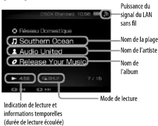 Puisance du signal du LAN sans fil Southern Ocean Audio United Release Your Music 4:56 BHUF 7 / 15 Indication de lecture et informations temporelles (durée de lecture écoulée) Mode de lecture