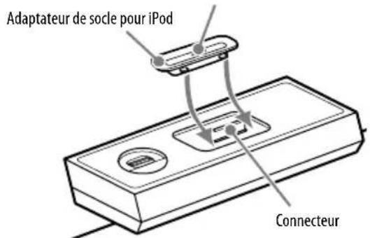 Adaptateur de socle pour iPod Connecteur