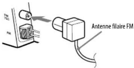 SONY NASZ200DiR - Raccordez l'antenne filaire FM. - 1