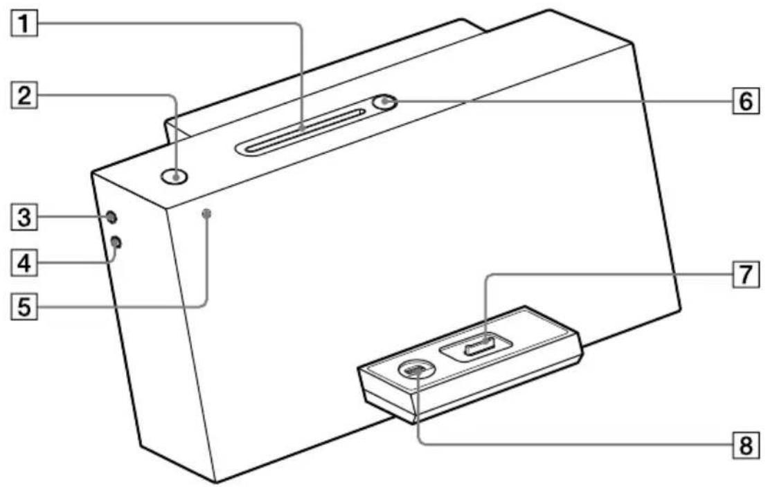 SONY NASZ200DiR - Appareil principal - 1