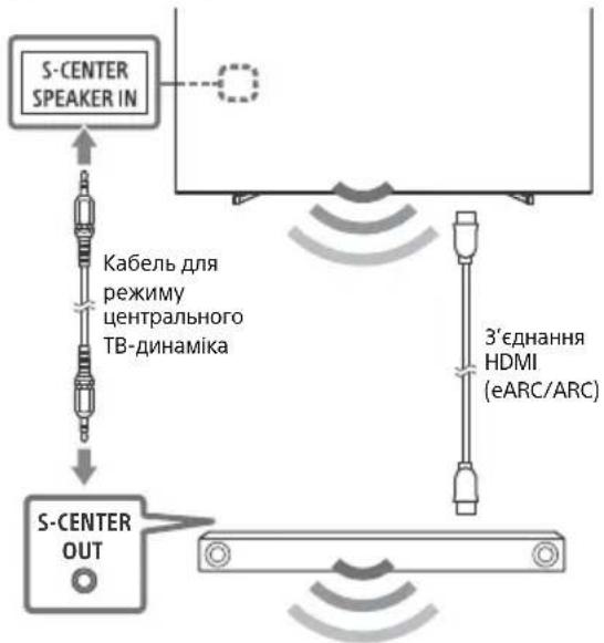 SONY XR55A84J - Ppumitka - 1