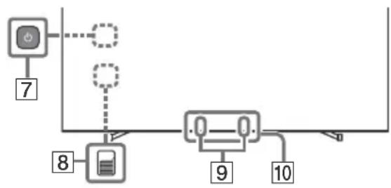 SONY XR55A84J - Mäl (Ca.) (b × h × d) (cm) - 1