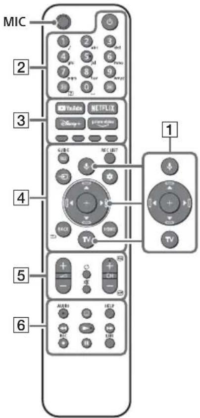 SONY XR55A84J - Mando a distancia y televisor - 1