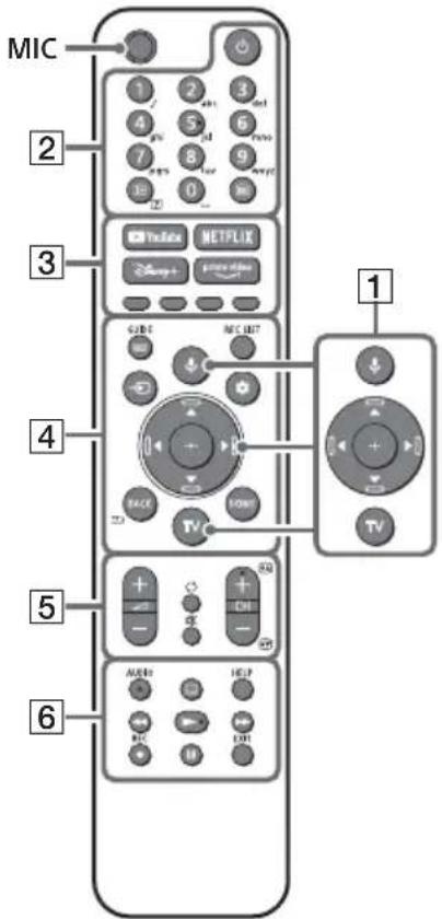 SONY XR55A84J - Telekomando e Televisor - 1