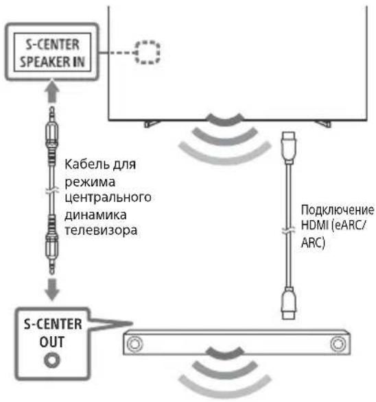 SONY XR55A84J - PpmeaHne - 1