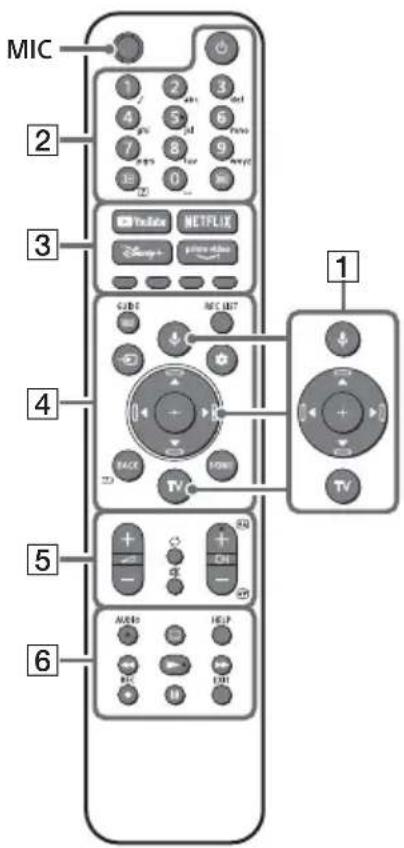 SONY XR55A84J - Kaukosaedin ja TV - 1