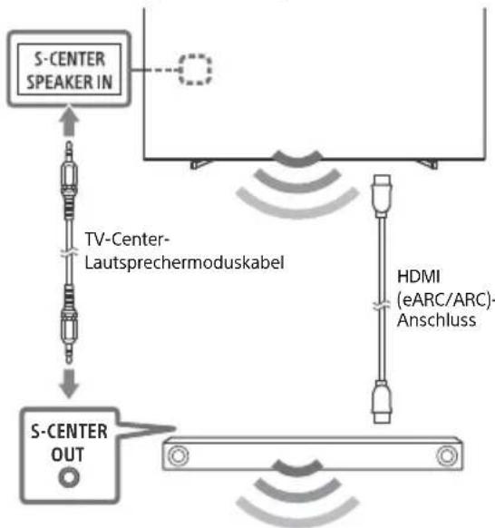 SONY XR55A84J - Hinweis - 1