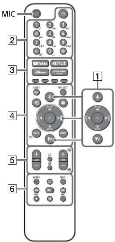 SONY XR55A84J - Tnλεχειριστήριο και tηλεόραση - 1