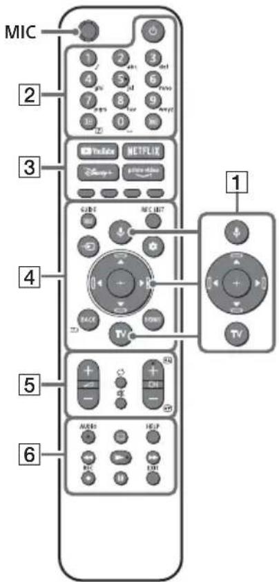SONY XR55A84J - Remote Control and TV - 1