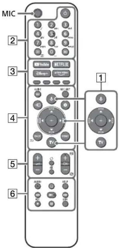 SONY XR55A84J - Telecomanda si televizorul - 1