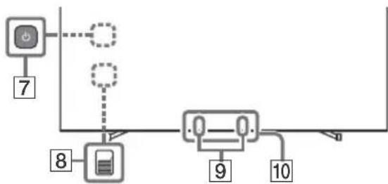 SONY XR55A84J - Zifferntasten - 1