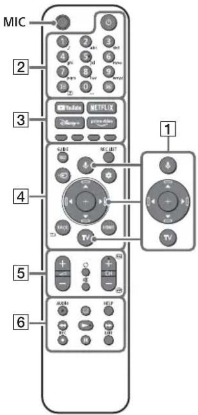 SONY XR55A84J - Ppncptpii dntaHciHoro KepyBaHHa Ta TeIeBizop - 1