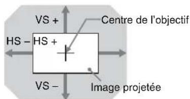 SONY VPLVW890ES - Distance de projection et plage de déplacement d'objectif - 4