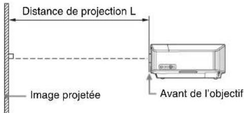 SONY VPLVW890ES - Distance de projection et plage de déplacement d'objectif - 1